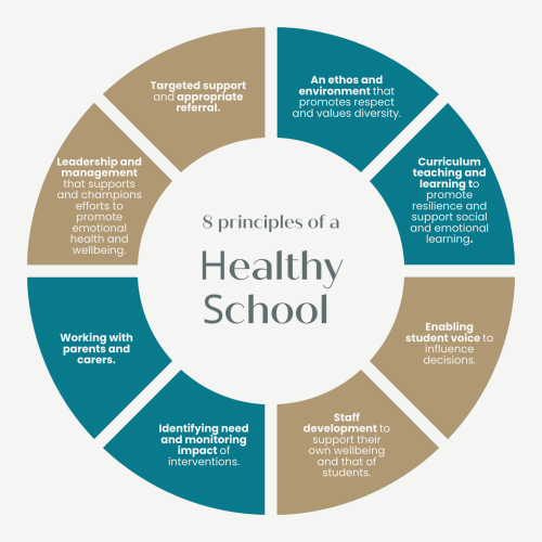 Healthy school infographic 7 Healthy school infographic 7
